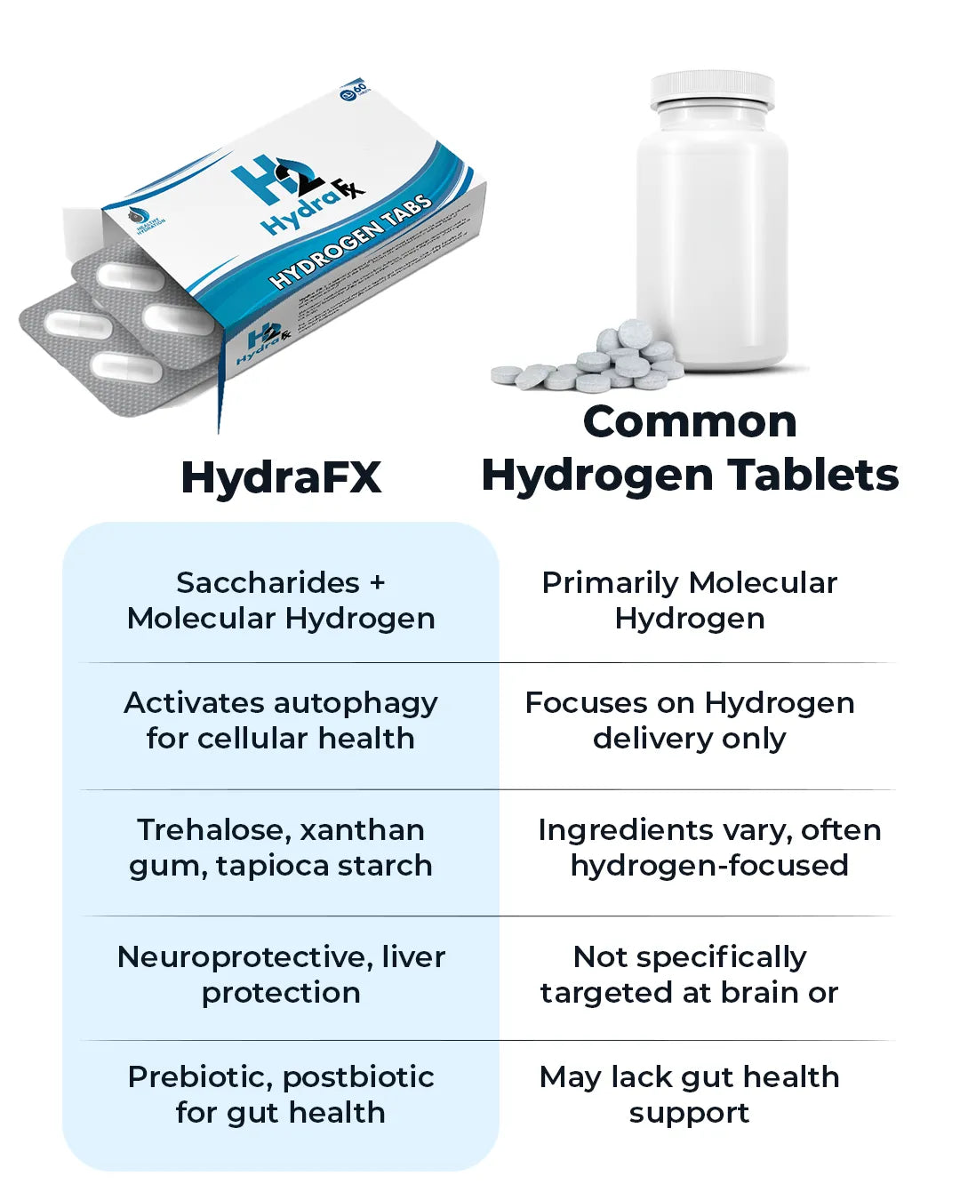 HydraEx
