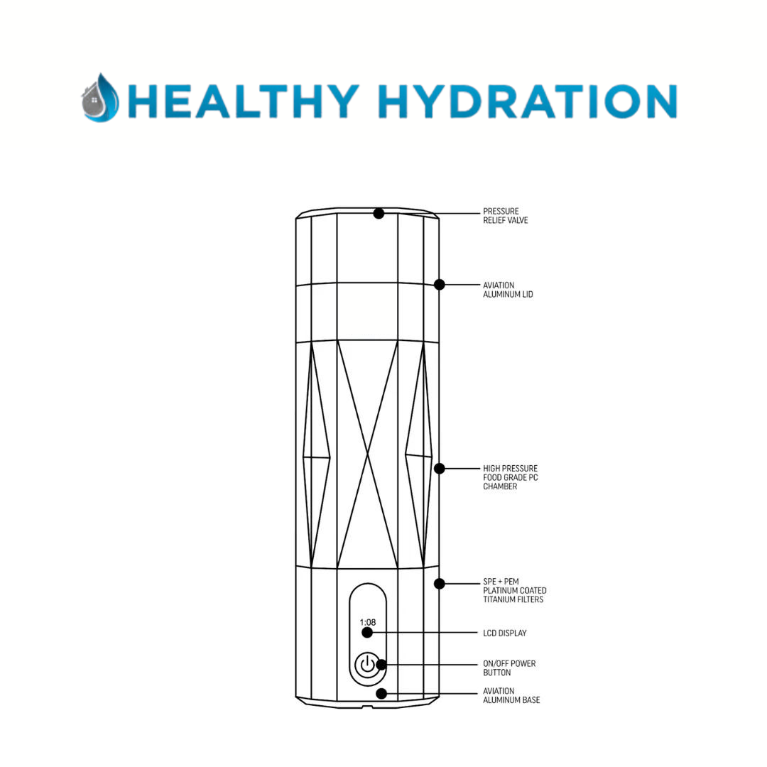 Introducing the Worlds BEST Hydrogen Bottle and we can PROVE IT!!