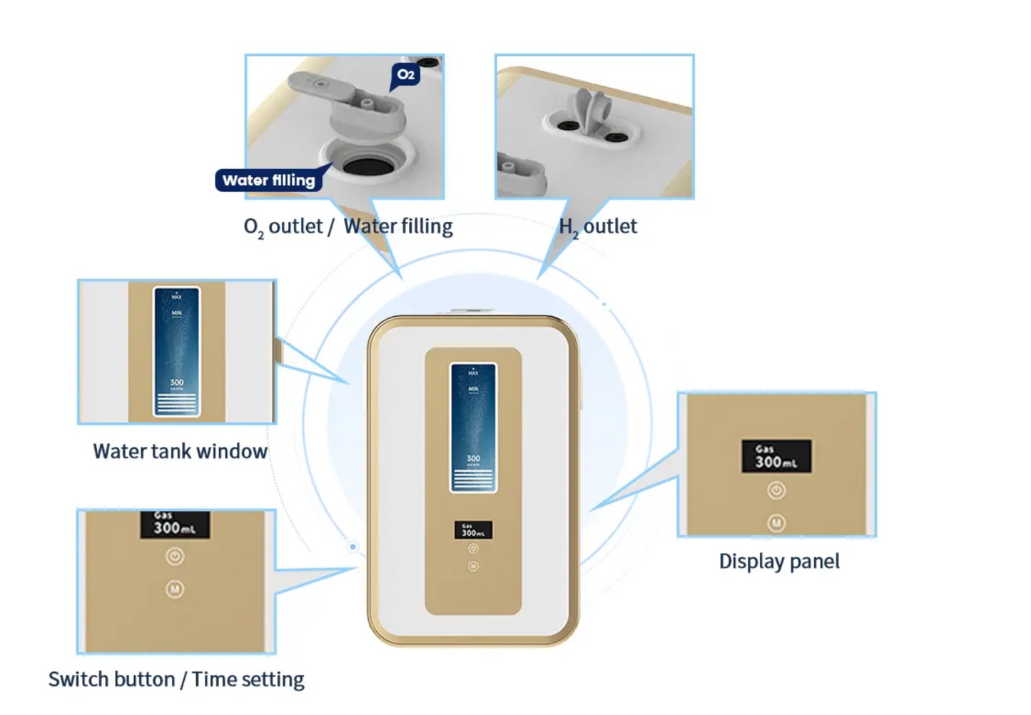 New Hydrogen Inhalation 4 in 1  (450MLHydrogen & Oxygen) Pre-Order Special