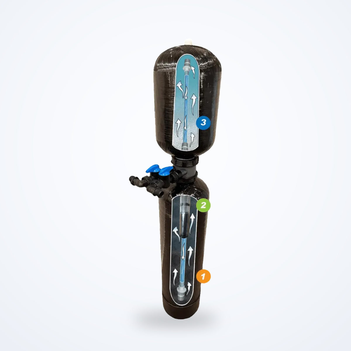 Up Scale Whole Home Water System
